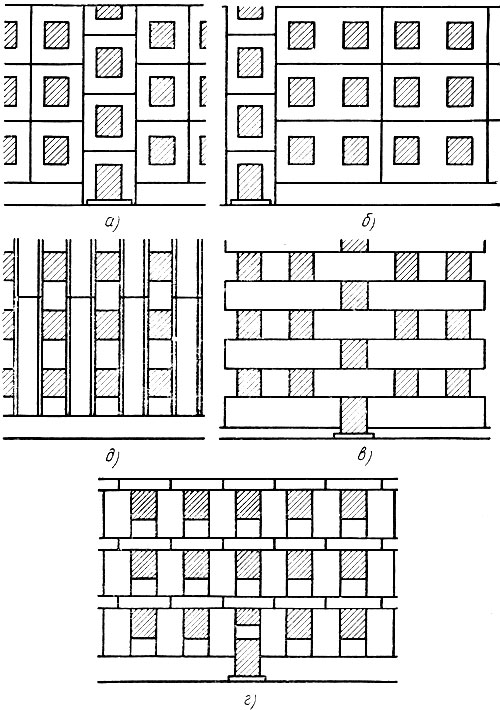 Рис. 28. Основные типы разрезок крупнопанельных и крупноблочных стен зданий: а и б - оконные панели, в - поясные панели, г - крупноблочная двухрядная разрезка, д - простеночные панели