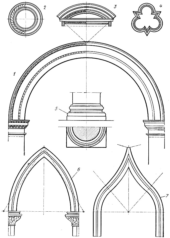 Рис. 123. Примеры архитектурных деталей, выполняемых способом вытягивания по шаблонам: 1 - архивольт полуциркульной арки, 2 - круглое окно (люкарна), 3 - лучковый фронтон, 4 - розетка, 5 - база, б - обрамление стрельчатой арки, 7 - обрамление килевидной арки