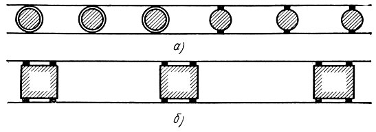 Рис. 137. Провешивание колоннады круглых колонн (а) и квадратных (б)